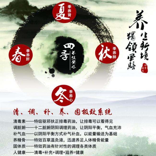 华盛顿州立社区学院本科成绩单